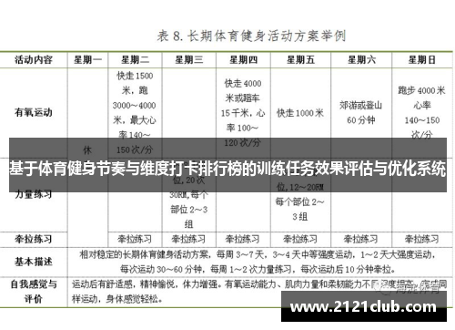 基于体育健身节奏与维度打卡排行榜的训练任务效果评估与优化系统