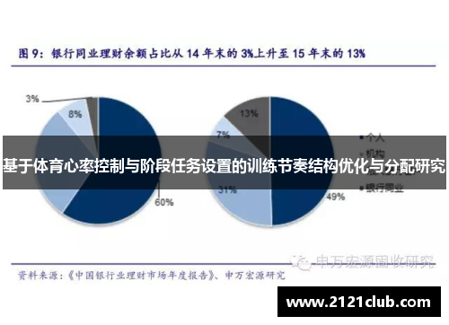 基于体育心率控制与阶段任务设置的训练节奏结构优化与分配研究