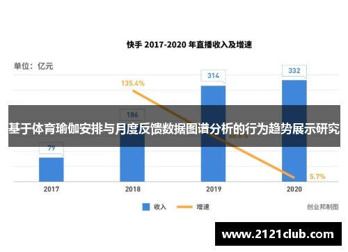基于体育瑜伽安排与月度反馈数据图谱分析的行为趋势展示研究