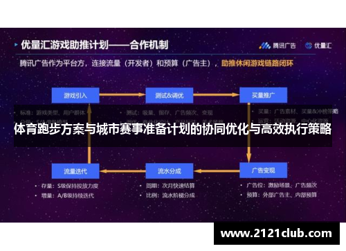 体育跑步方案与城市赛事准备计划的协同优化与高效执行策略