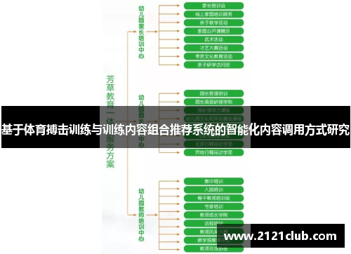 基于体育搏击训练与训练内容组合推荐系统的智能化内容调用方式研究
