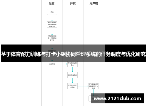 基于体育耐力训练与打卡小组协同管理系统的任务调度与优化研究